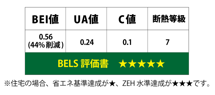 測定実績